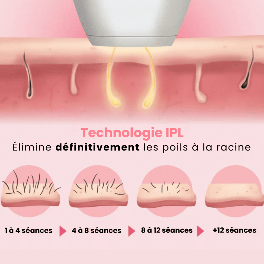 Épilateur à Lumière Pulsée