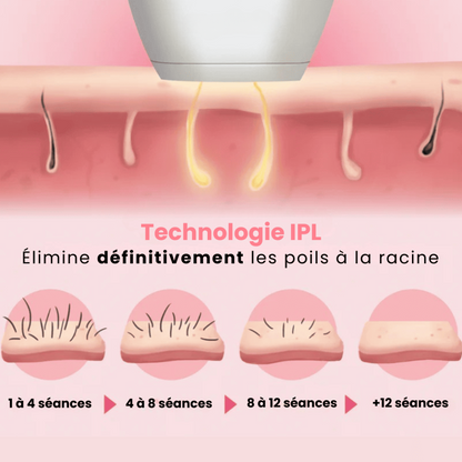 Épilateur à Lumière Pulsée